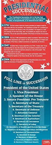 Presidential Succession Poster Cover